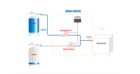 金鳳液氮罐