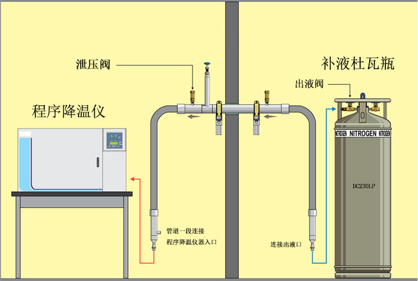 液氮補液配套供應設備案例