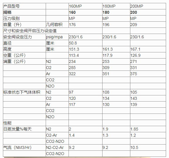 杜瓦瓶參數表